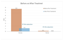 nitrates-chart-from-website-1743640567850.png