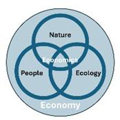 Small Farm and Community Regeneration Engine - GAMBASSA