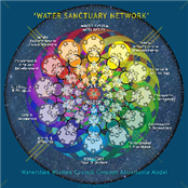 Watershed Wisdom Councils Concept - GAMBASSA