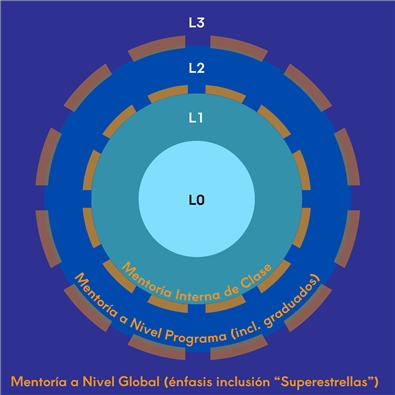 Ecosistema-Mentoria-1746545654003.png