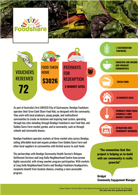Bendigo-Foodshare-Impact-Car-1746496991899.png