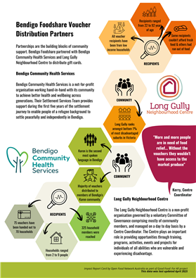 BFS-Distribution-Partners-1-1746497220278.png