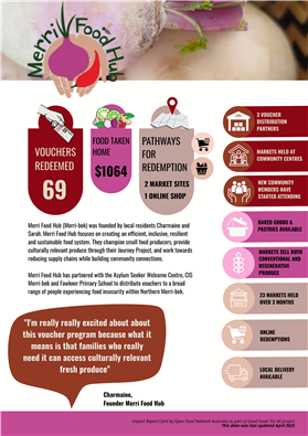 Merri-Food-Hub-Impact-Card-1747095594967.png
