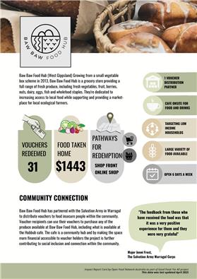 baw-Baw-Food-Hub-Imoact-Card-1748828364029.jpg