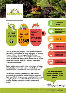 Bendigo-Foodshare-Impact-Car-1748828368641.jpg