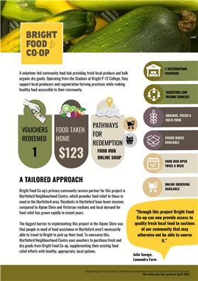 Bright-Food-Coop-Impact-Card-1748828377269.jpg