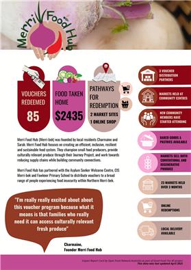 Merri-Food-Hub-Impact-Card-1748828385796.jpg