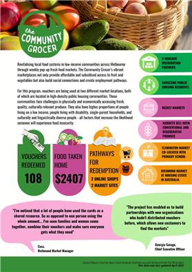 The-Community-Grocer-Impact--1748828393668.jpg